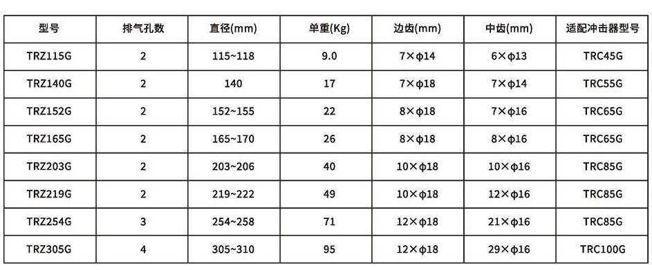 trz潜孔钻头系列-详情_03