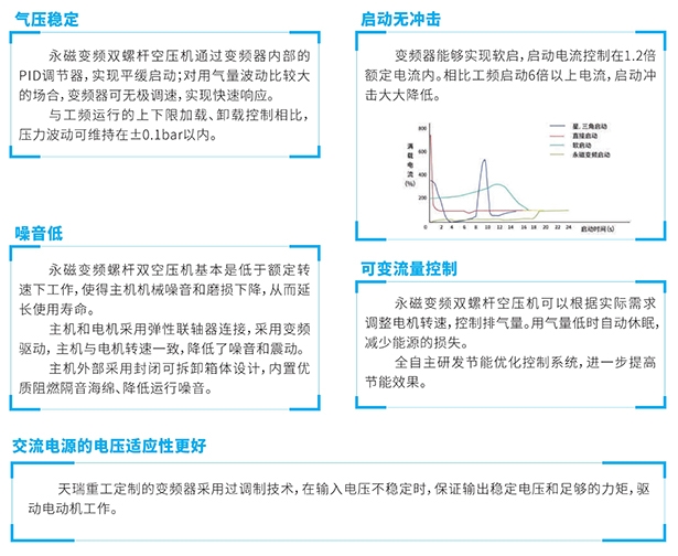 性能特点